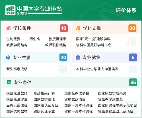 軟科中國大學(xué)排名 計(jì)算機(jī)科學(xué)與技術(shù)專業(yè)深度解析